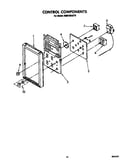 Control components