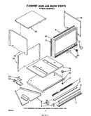 Cabinet and airflow