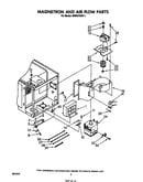 Magnetron and airflow