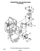 Magnetron and airflow