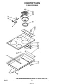 Cook top
