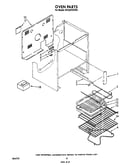 Oven (continued)