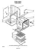 Oven