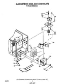 Magnetron/air flow