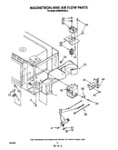 Magnetron and air flow