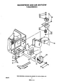 Magnetron and air flow