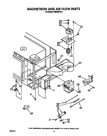 Magnetron and air flow