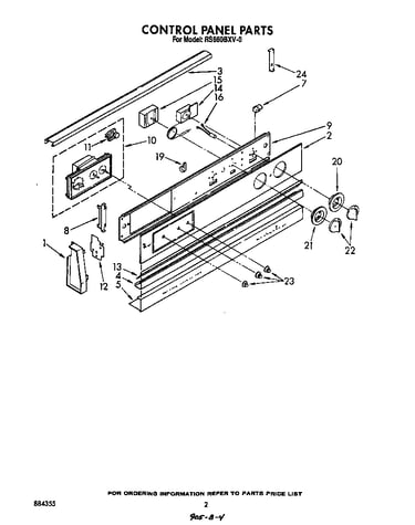 Control panel