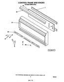 Control frame and knobs