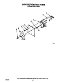 Convection fan