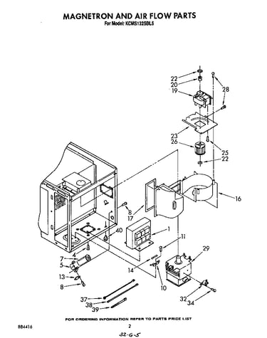 Magnetron and air flow