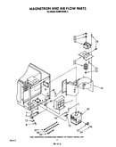 Magnetron and air flow