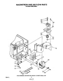 Magnetron and air flow