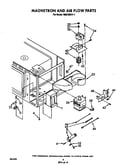 Magnetron and air flow