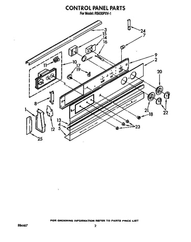 Control panel