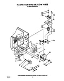 Magnetron and air flow