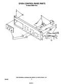 Oven control panel