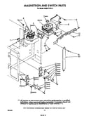 Magnetron and switch