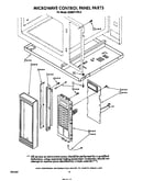 Microwave control panel