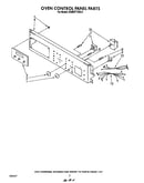 Oven control panel