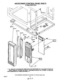 Microwave control panel