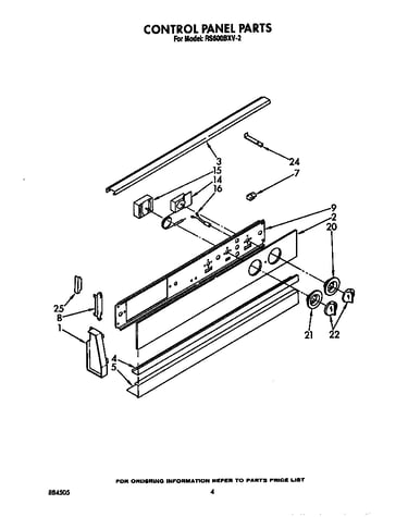 Control panel