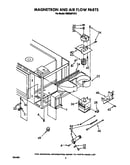Magnetron and air flow
