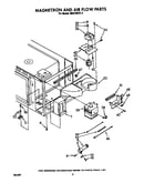 Magnetron and air flow