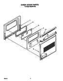 Oven door