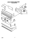 Oven control panel