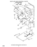 Air flow and control