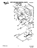 Air flow and control parts