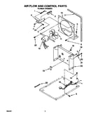 Air flow and control