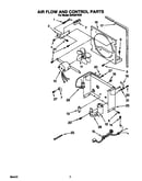 Air flow and control parts