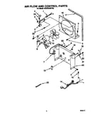 Air flow and control parts
