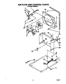 Air flow and control parts