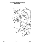 Air flow and control parts