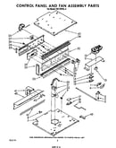 Control panel and fan