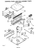 Control panel and fan