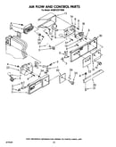 Air flow and control