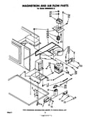 Magnetron and airflow
