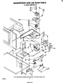 Magnetron and air flow