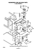 Magnetron and air flow