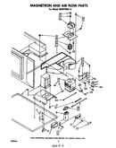 Magnetron and air flow