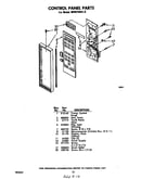 Control panel