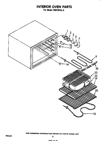 Interior oven