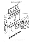 Control panel