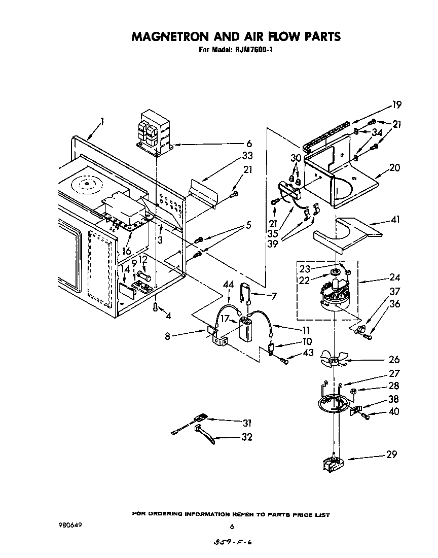 Magnetron and airflow