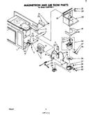 Magnetron and air flow
