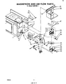 Magnetron and air flow